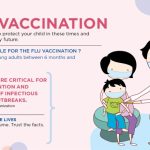 Influenza vaccine vaccination flu medscape prevention essential prenatal element care